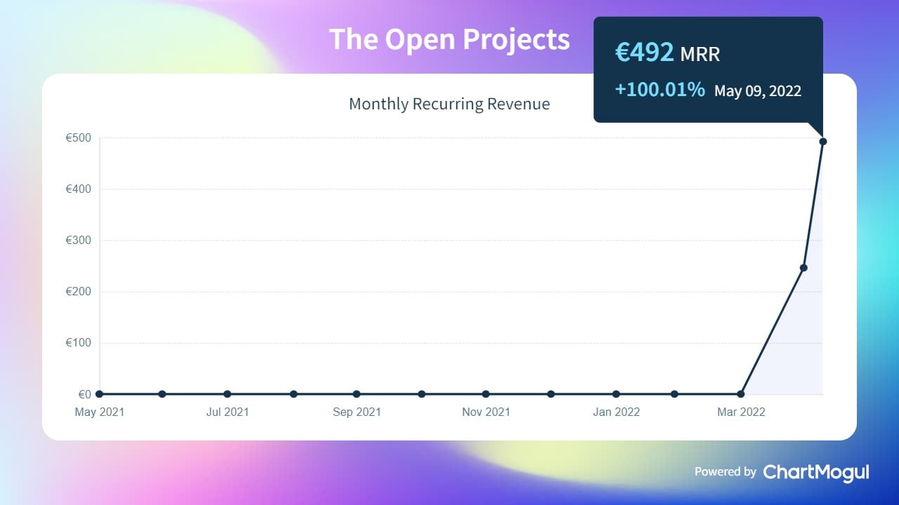 the open projects revenue mrr